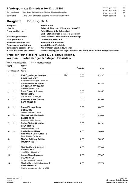 PrÃ¼fung Nr. 3 Rangliste - Reitverein Einsiedeln