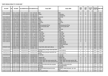 Tarif Bea Masuk Tahun 2007