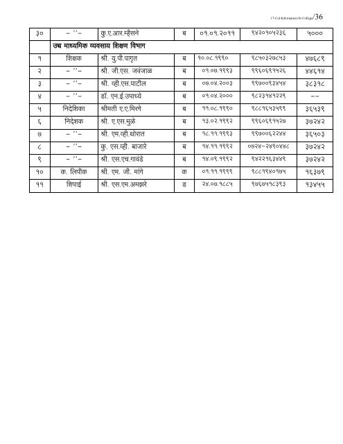 H$b_ 4(1) - Shri Shivaji College of Arts, Commerce & Science, Akola ψ