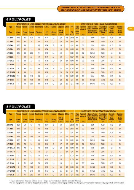 MOTORI ASINCRONI TRIFASE AUTOFRENANTI SERIE ... - isgev