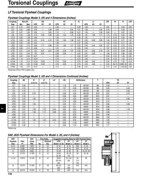 Torsional
