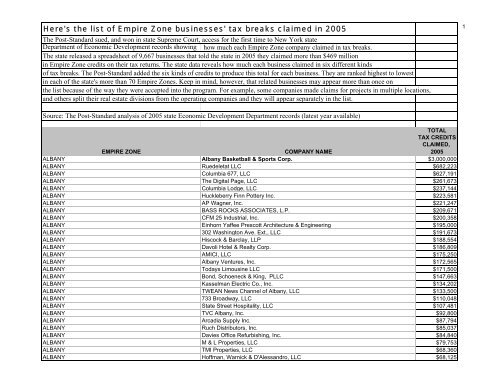 Here's the list of Empire Zone businesses' - syracuse.com channel ...