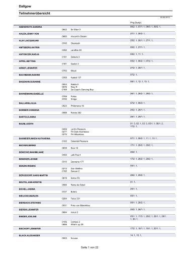 Teilnehmerliste - Reitverein Deutschlandhalle