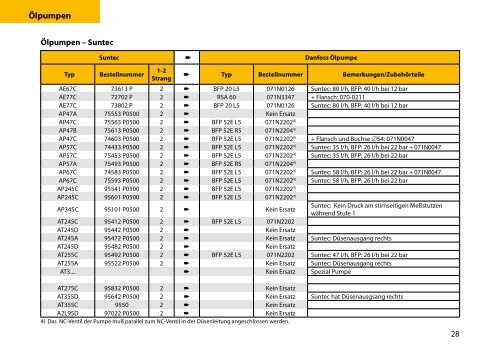 Servicehandbuch - Brennerkomponenten - Danfoss