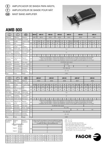 AMB 800 (8-11-07) - Fagor Electrónica