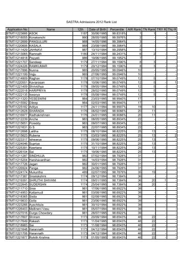 Application No Name 12th Date of Birth Percentile AIR Rank TN ...