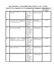 Approved NGO Project list.pdf - Ministry of Environment and Forest