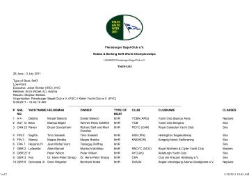 20110530 - Entry List 8mR World Championship - Rolex Baltic ...