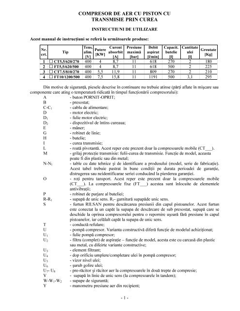 compresor de aer cu piston cu transmisie prin curea - Dedeman