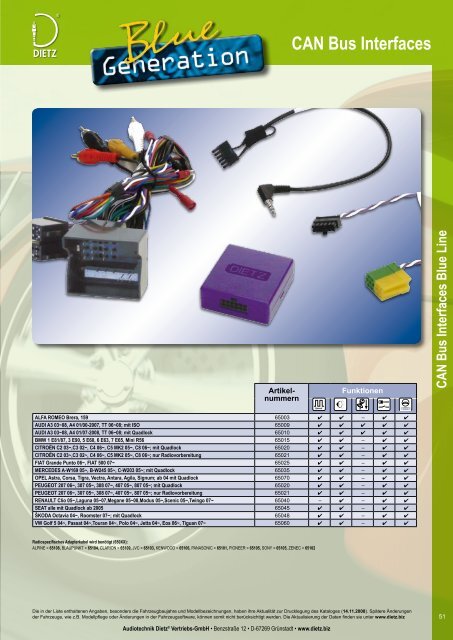 Multimedia Interfaces - Vzdy.sk