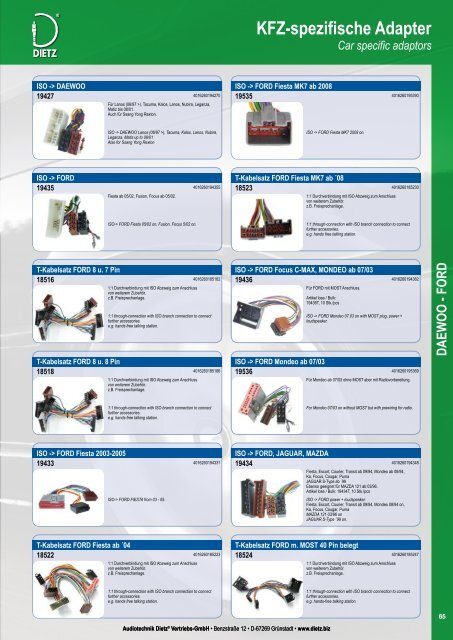 Multimedia Interfaces - Vzdy.sk