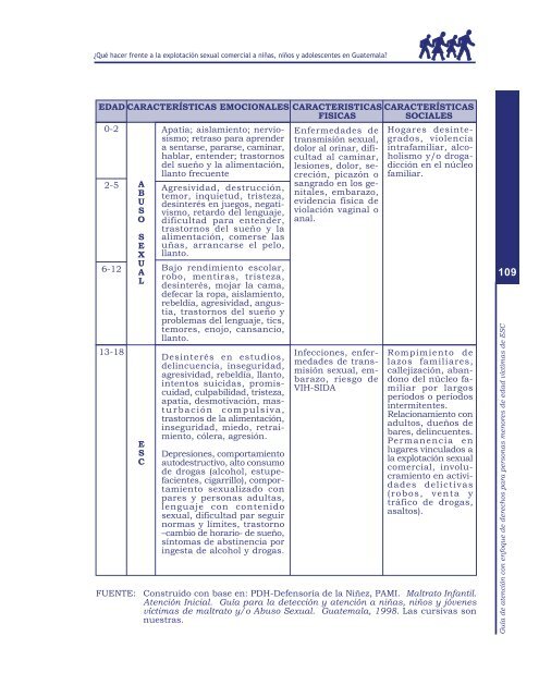 Bajar documento (3.10 Mb) - OIT en AmÃ©rica Latina y el Caribe