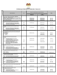 Jadual Peperiksaan Perkhidmatan Awam Siri 2 Tahun 2012 Nre