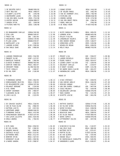 Programma / Programme 6 &7/11/2010 Royal Ghent Swimming Club