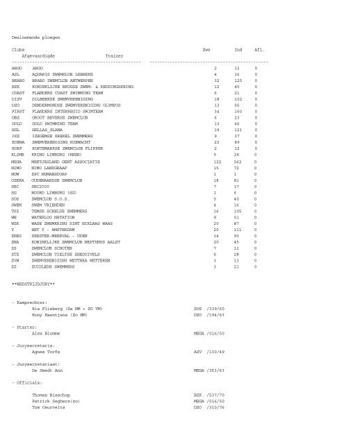 Programma / Programme 6 &7/11/2010 Royal Ghent Swimming Club