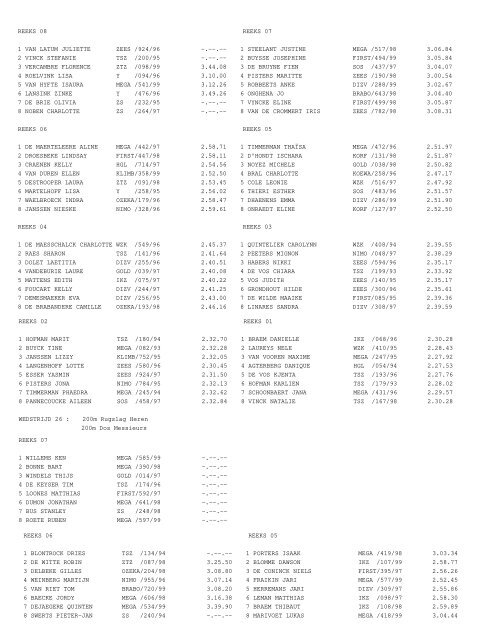 Programma / Programme 6 &7/11/2010 Royal Ghent Swimming Club