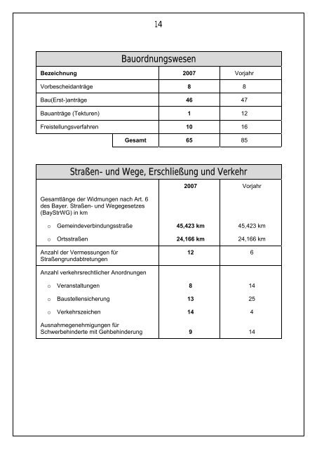 2007 - Gemeinde Chieming