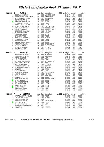 23ste Lentejogging Reet 31 maart 2012 - KWB Reet