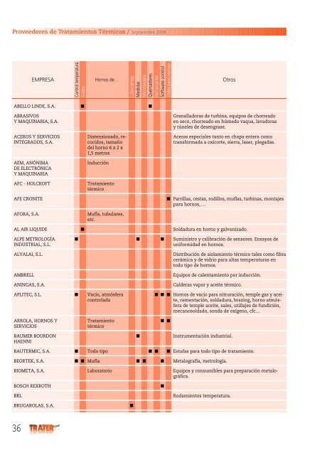 Descargar Revista - Pedeca Press