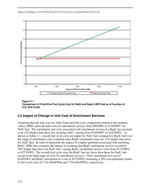 Parametric Study of Front-End Nuclear Fuel Cycle Costs Using ...