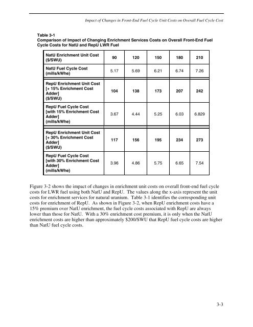 Parametric Study of Front-End Nuclear Fuel Cycle Costs Using ...