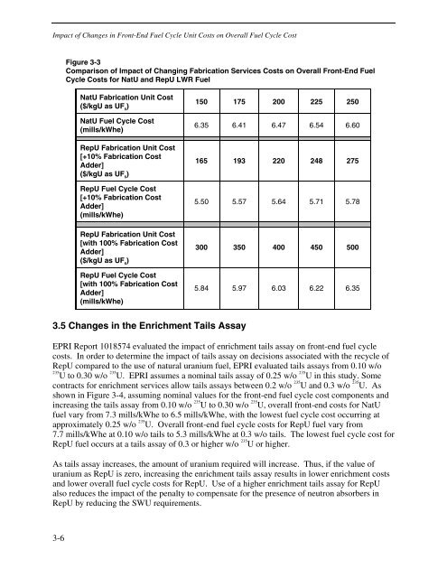 Parametric Study of Front-End Nuclear Fuel Cycle Costs Using ...