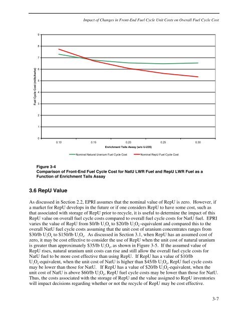 Parametric Study of Front-End Nuclear Fuel Cycle Costs Using ...