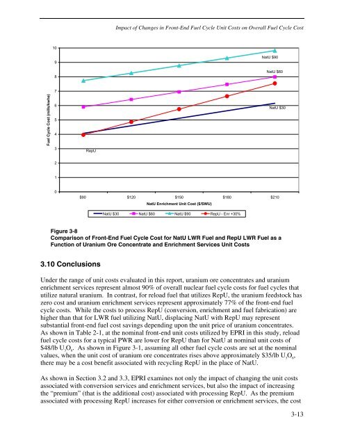 Parametric Study of Front-End Nuclear Fuel Cycle Costs Using ...