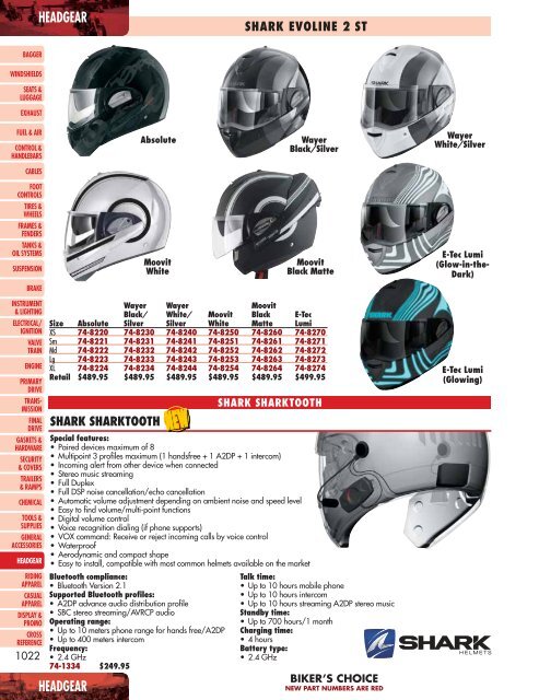 Headgear - Harley-DavidsonÂ® Parts and Accessories