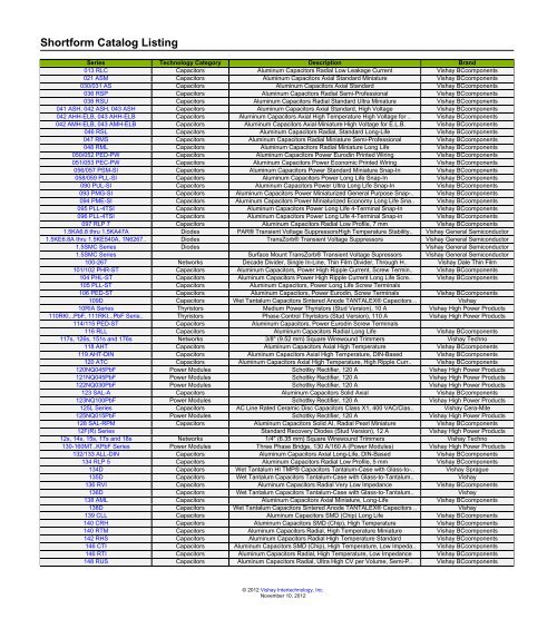 Shortform Catalog Listing - Vishay
