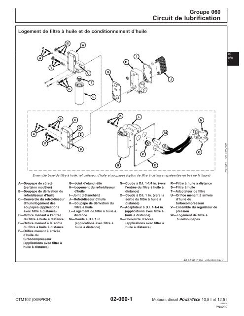 Moteurs diesel 10,5 l et 12,5 l Moteur de base