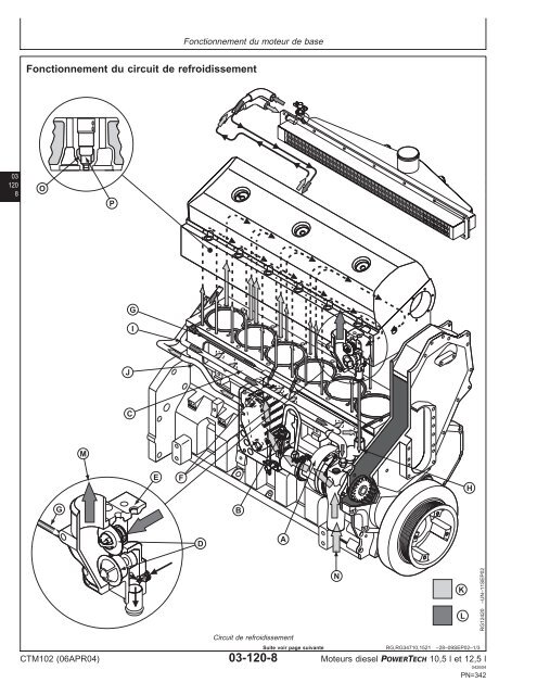 Moteurs diesel 10,5 l et 12,5 l Moteur de base