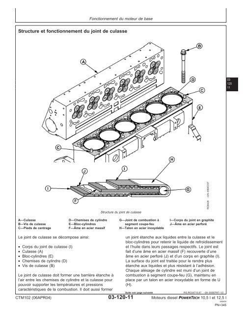 Moteurs diesel 10,5 l et 12,5 l Moteur de base