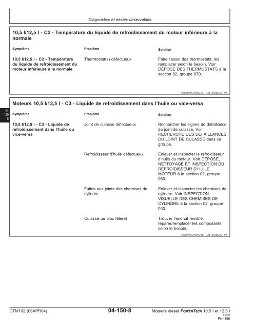 Moteurs diesel 10,5 l et 12,5 l Moteur de base