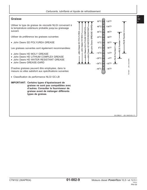 Moteurs diesel 10,5 l et 12,5 l Moteur de base