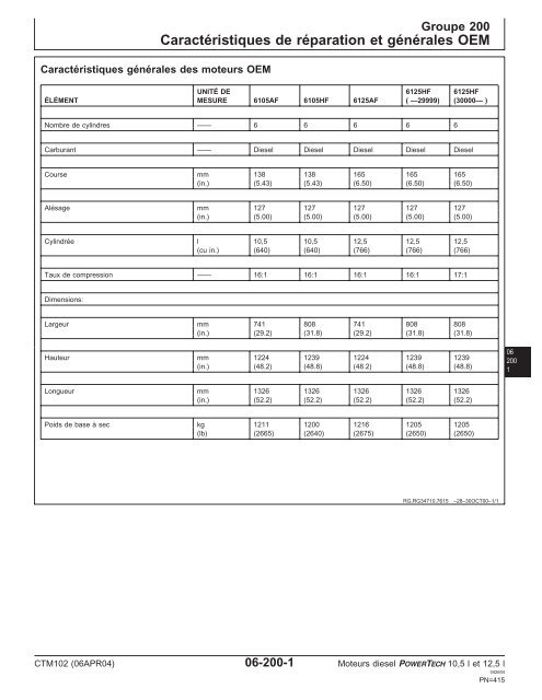 Moteurs diesel 10,5 l et 12,5 l Moteur de base