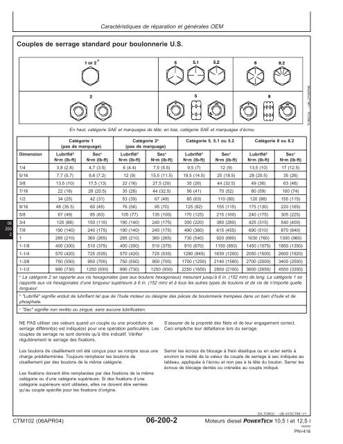 Moteurs diesel 10,5 l et 12,5 l Moteur de base