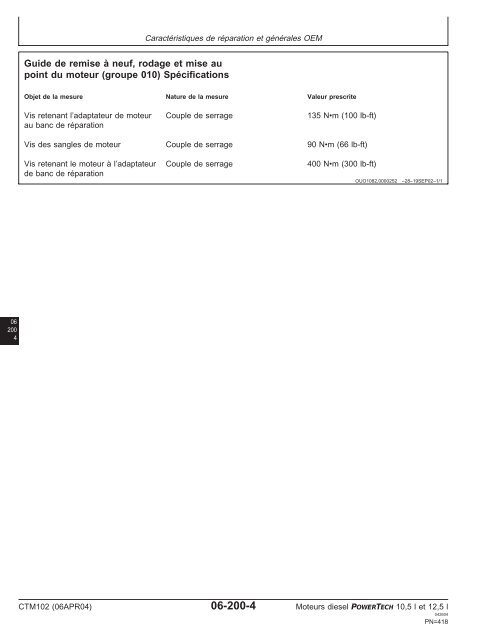 Moteurs diesel 10,5 l et 12,5 l Moteur de base