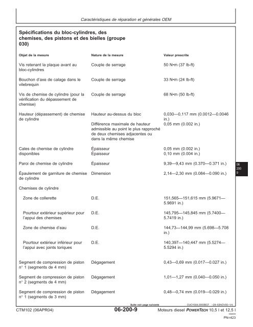 Moteurs diesel 10,5 l et 12,5 l Moteur de base