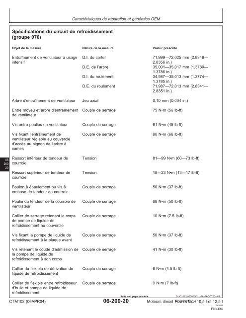 Moteurs diesel 10,5 l et 12,5 l Moteur de base