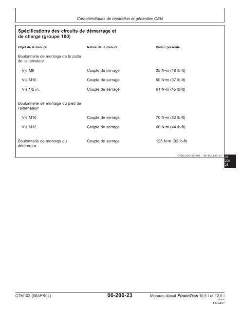 Moteurs diesel 10,5 l et 12,5 l Moteur de base