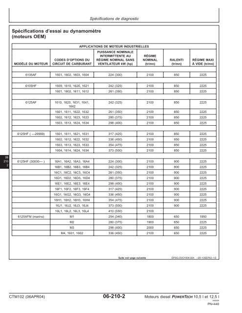 Moteurs diesel 10,5 l et 12,5 l Moteur de base