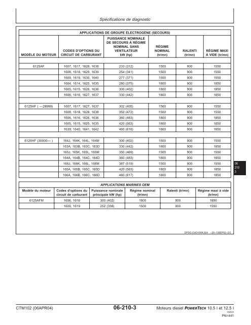 Moteurs diesel 10,5 l et 12,5 l Moteur de base