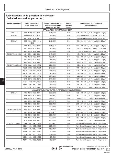 Moteurs diesel 10,5 l et 12,5 l Moteur de base