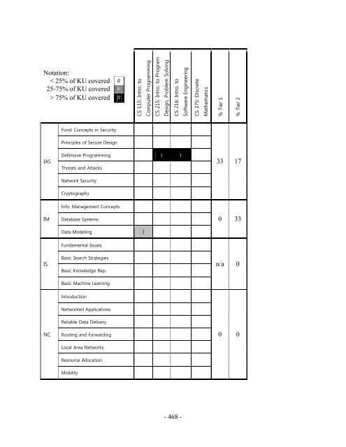 CS2013-final-report