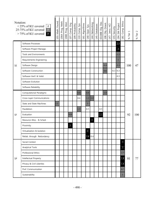 CS2013-final-report