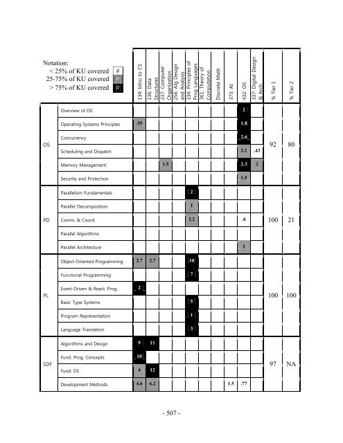 CS2013-final-report