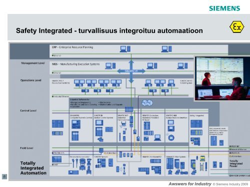 Siemens ATEX_2013 (pdf, 5MB) - Auser