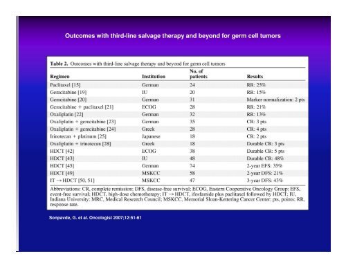 Terapia innovativa: oltre il PEB? Relatore: Dr ... - Oncologia Rimini