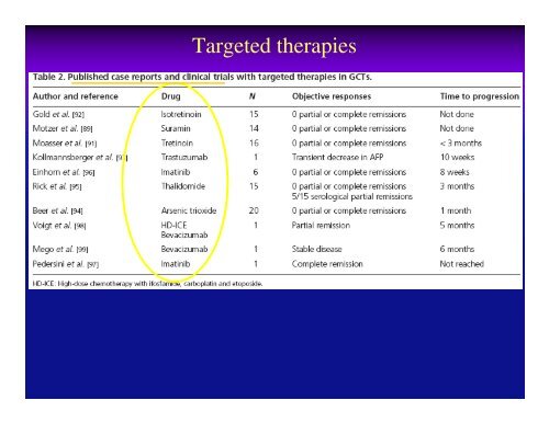 Terapia innovativa: oltre il PEB? Relatore: Dr ... - Oncologia Rimini